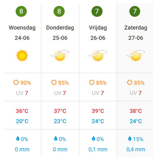 Moers_weersverwachting.png