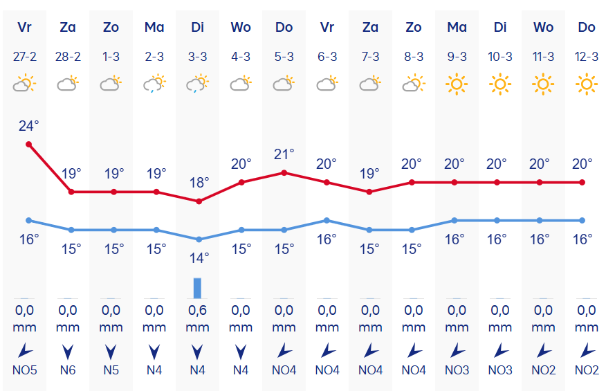 Schermafbeelding_2026-02-27_101237.png