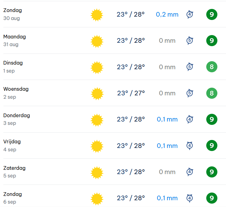 Weer_Lanzarote.png