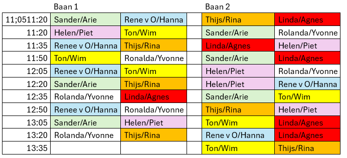 groep_A.png