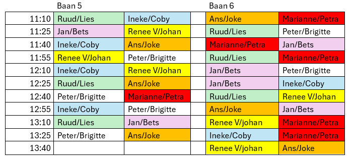 groep_C.png