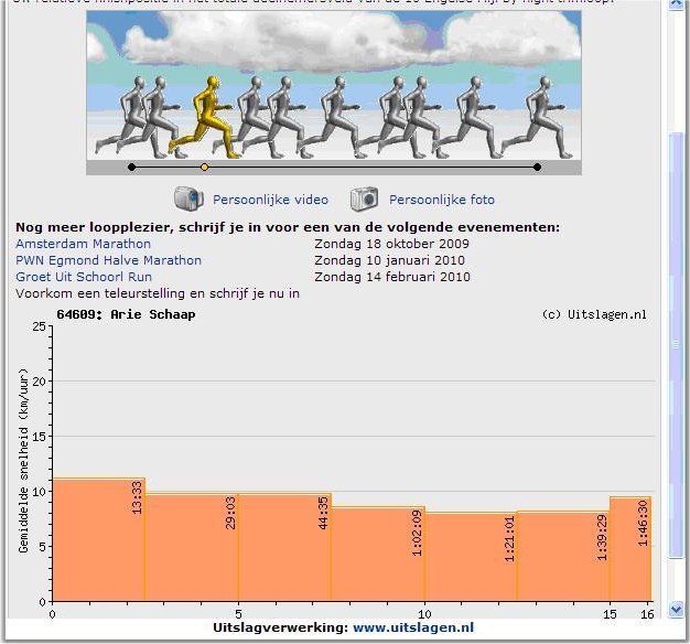 Resultaat Dam tot Dam 2