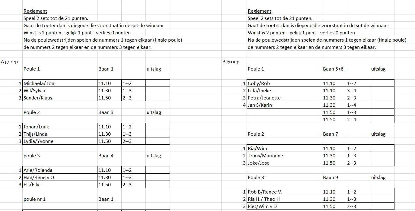 Indeling