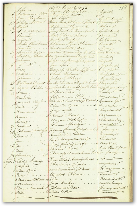 Overlijden Barend Pieters met begrafenis 26-8-1792