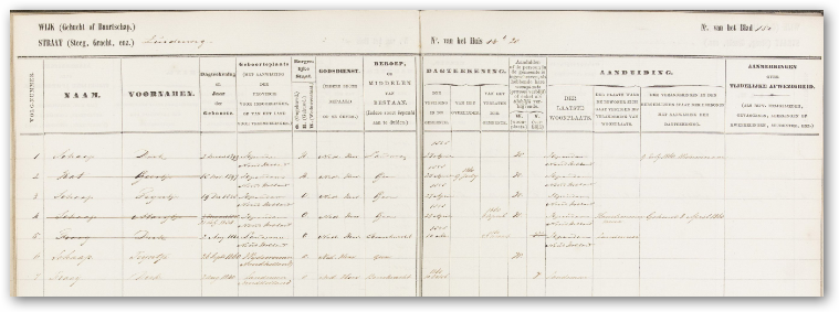Inschrijving bevolkingsregister Wijde Wormer