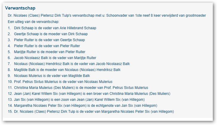 Verwantschaps overzicht