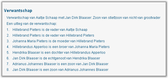Relatie Pieters-Blaaser